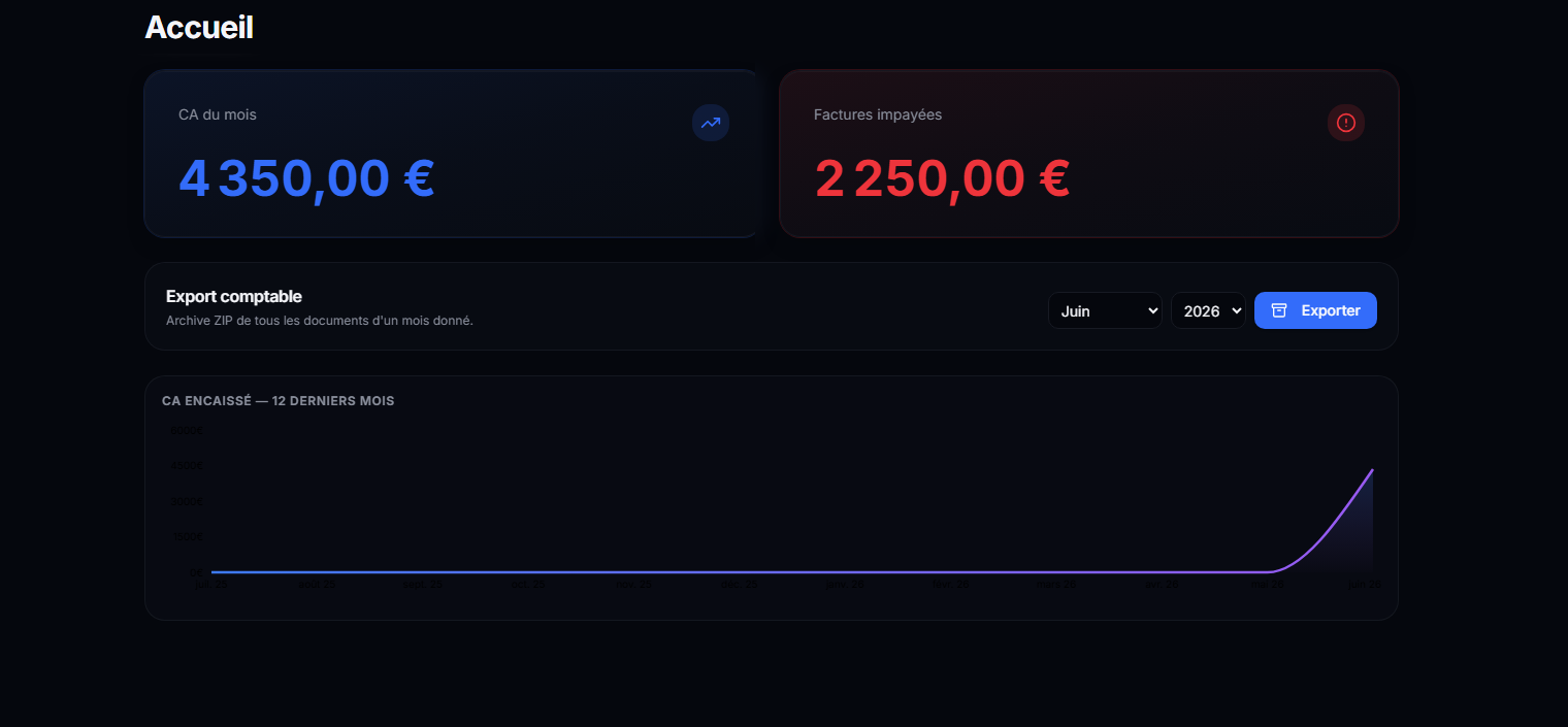 Dashboard AIWave — CA du mois et graphique des 12 derniers mois